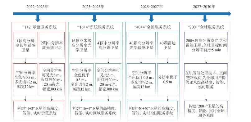 武汉大学学报( 信息科学版)